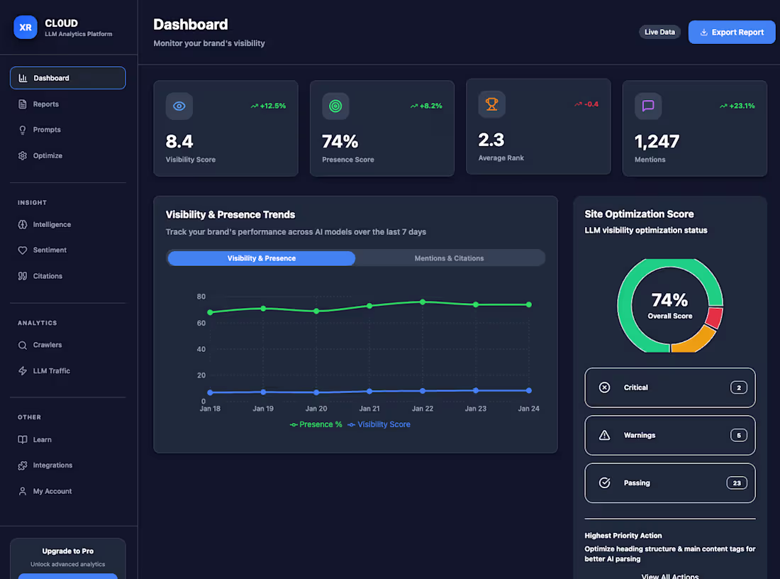 Cover image for Social Pulse – UI Design for a Social Media Monitoring Dashboard