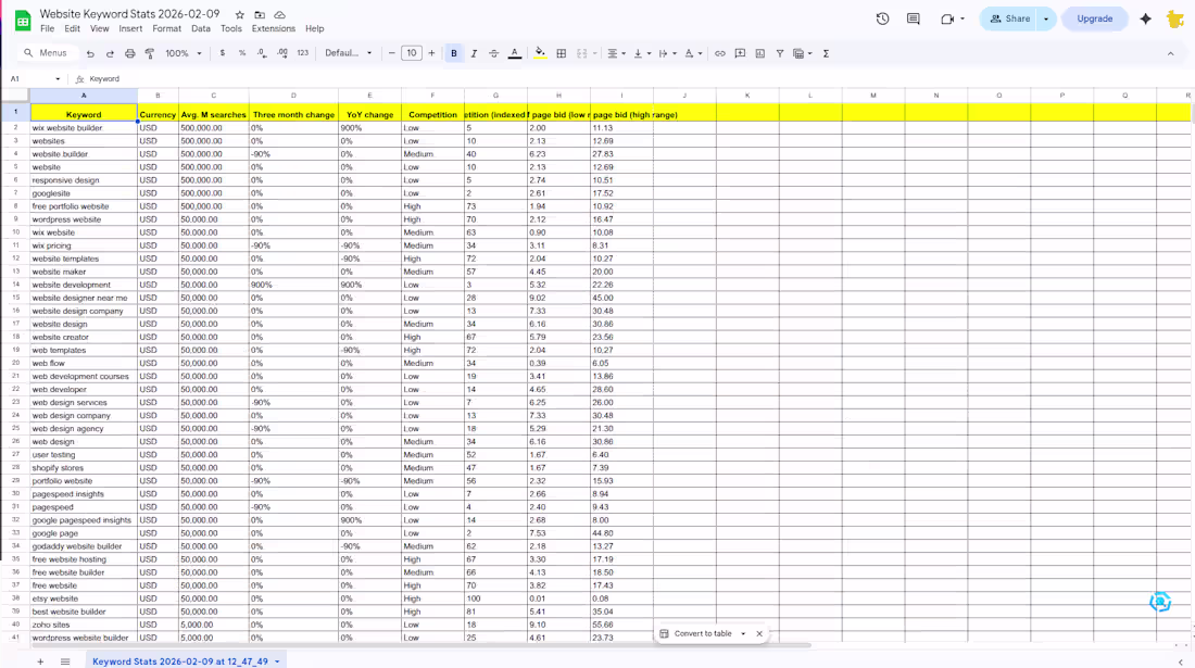 Cover image for Keyword Research Workflow