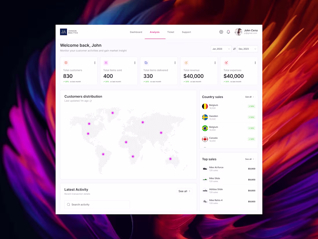 Cover image for Responsive CRM Dashboard