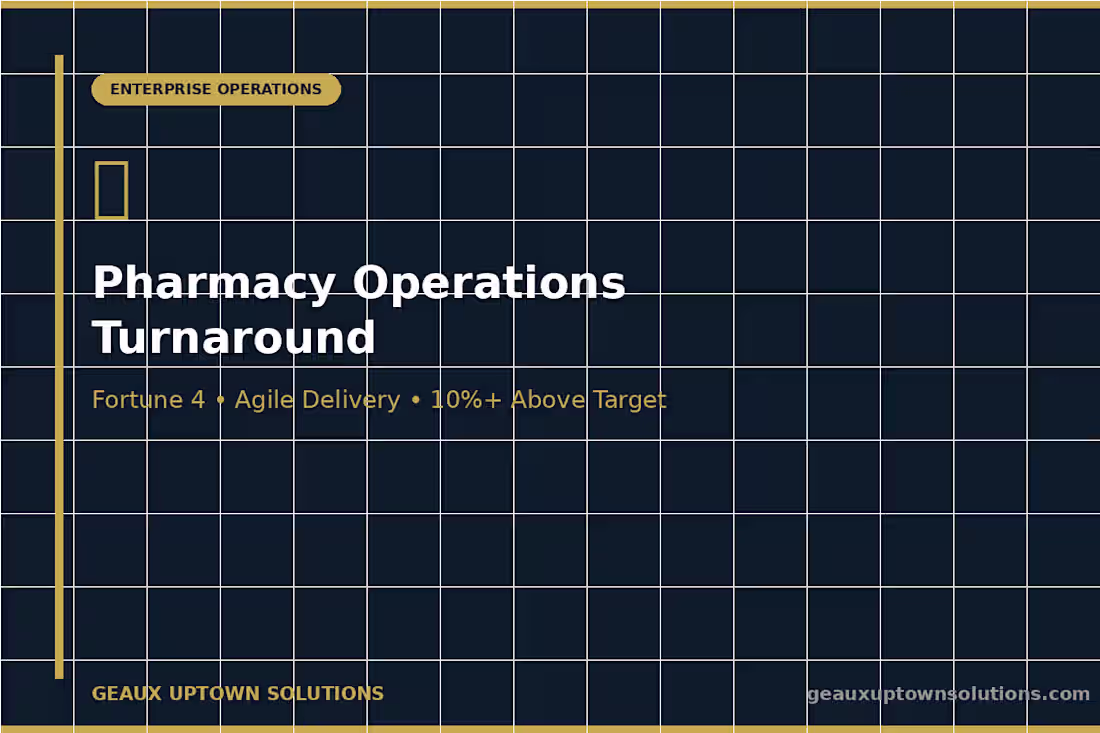 Cover image for Title: Pharmacy Operations Turnaround —