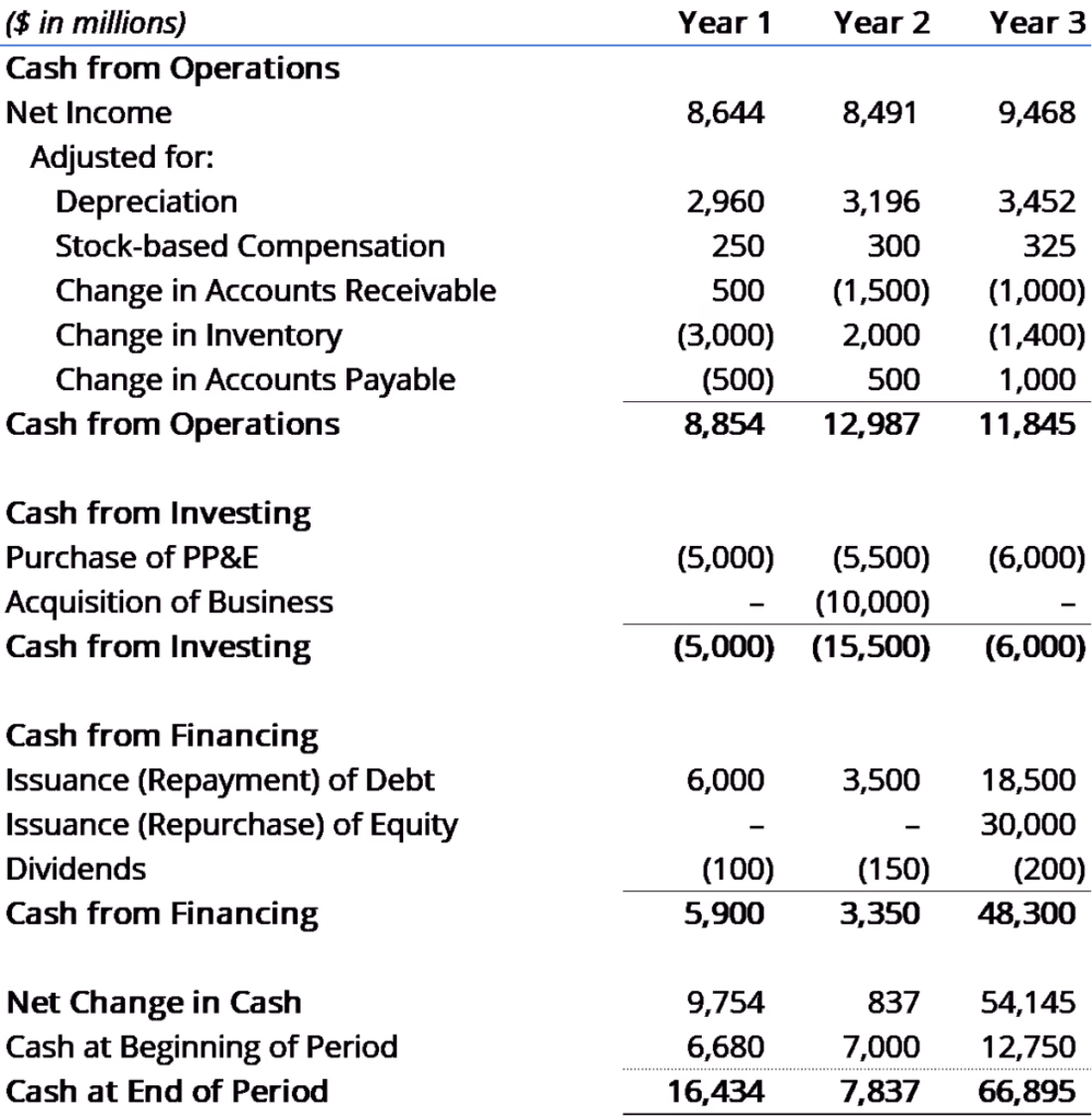 Cover image for Optimized Financial Reporting for Small Business
