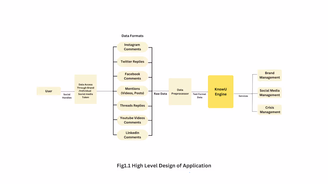 Cover image for Other canva projects