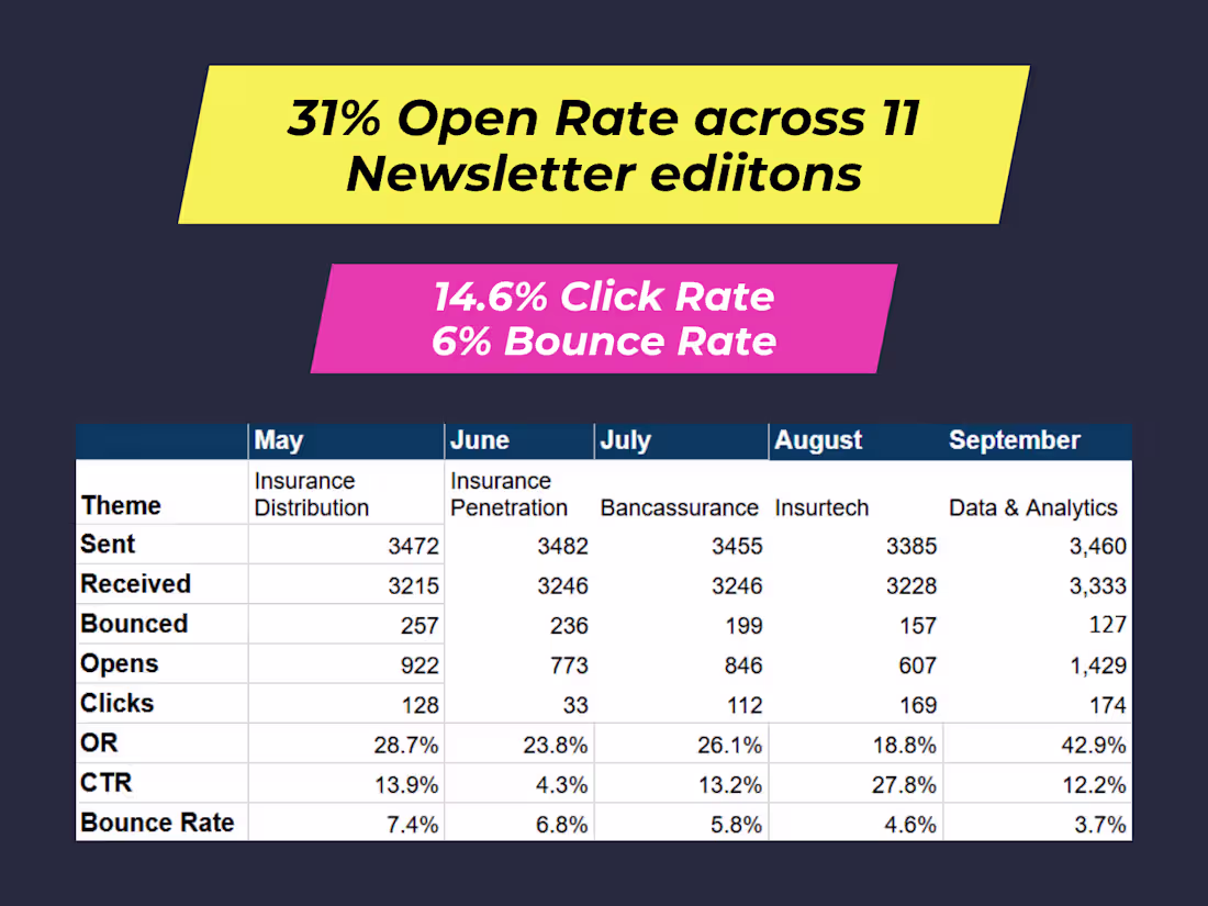 Cover image for Content Strategy and Execution for Themed Newsletters