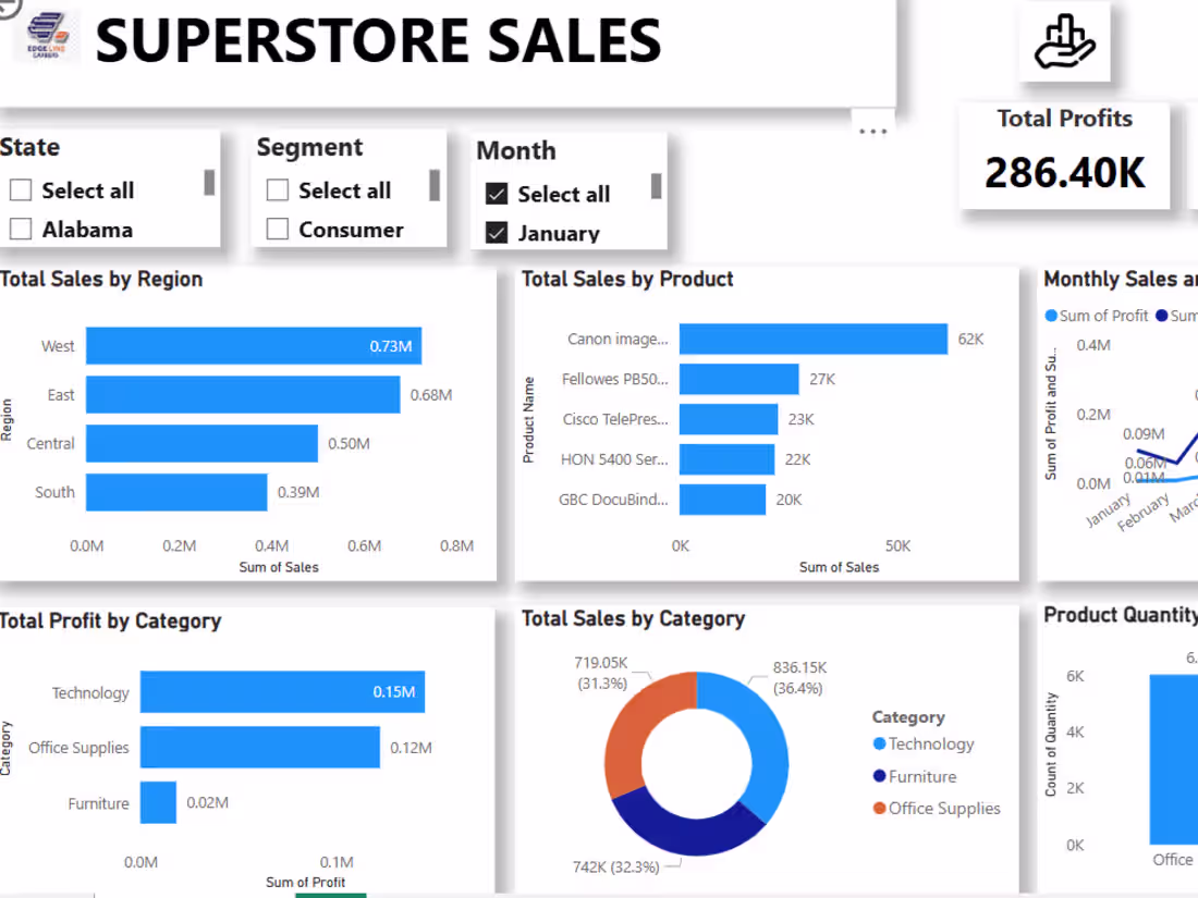Cover image for Superstore Sales Analysis Project