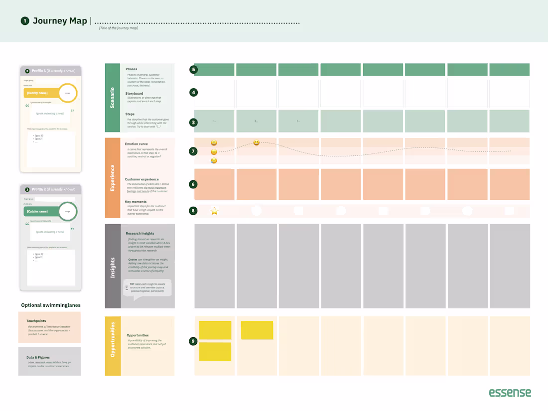 Cover image for Customer Reseach & Journey Mapping