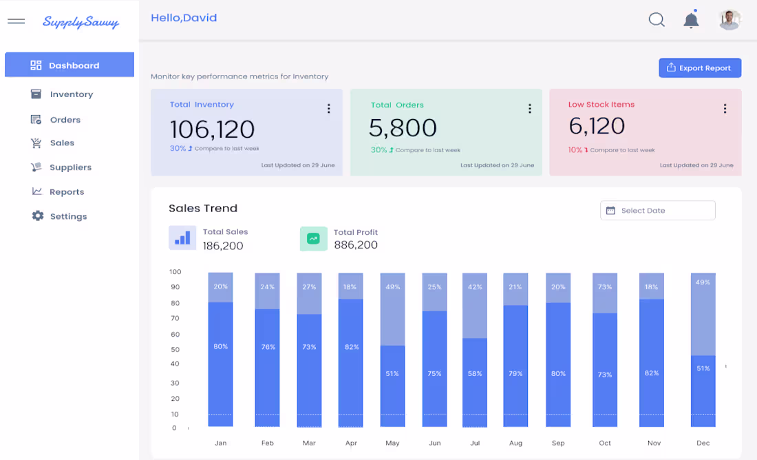 Cover image for Inventory Management Dashboard – UI/UX Case Study