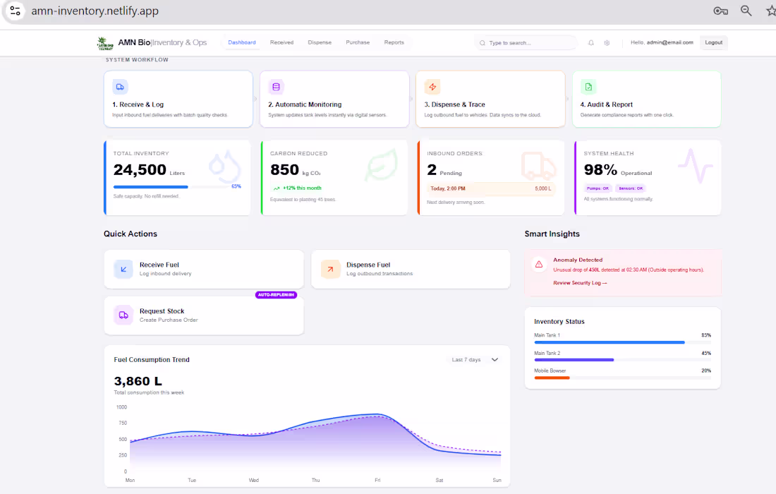 Cover image for AMN Bio-Inventory & Operations Management