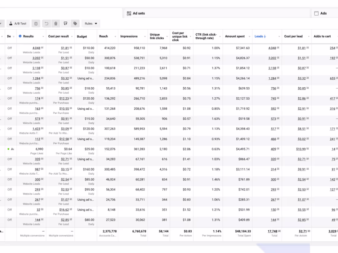 Cover image for Meta Ads Management for Kickstarter Campaign