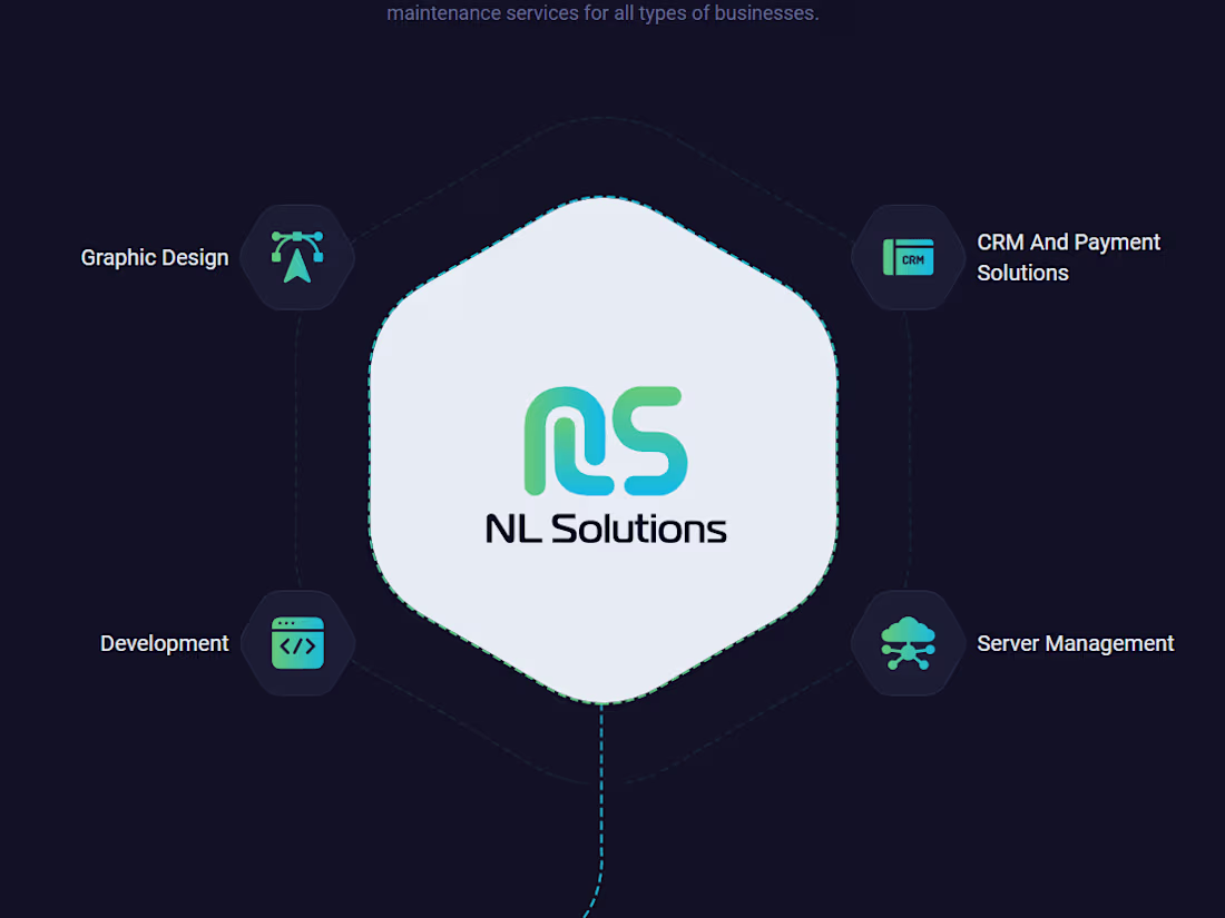 Cover image for Offshore Software & Front End Development | NL Solutions ApS