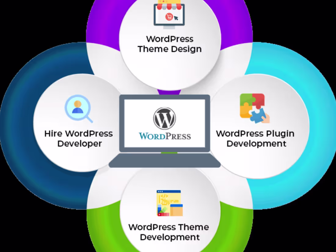 Cover image for Web Developer Expert | WordPress Expert | Custom Theme Develop
