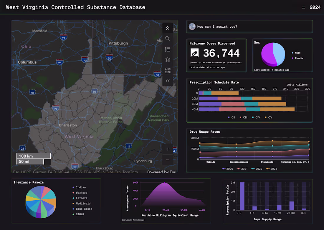 Cover image for Dense data dashboards, would be so much more fun to use if y...