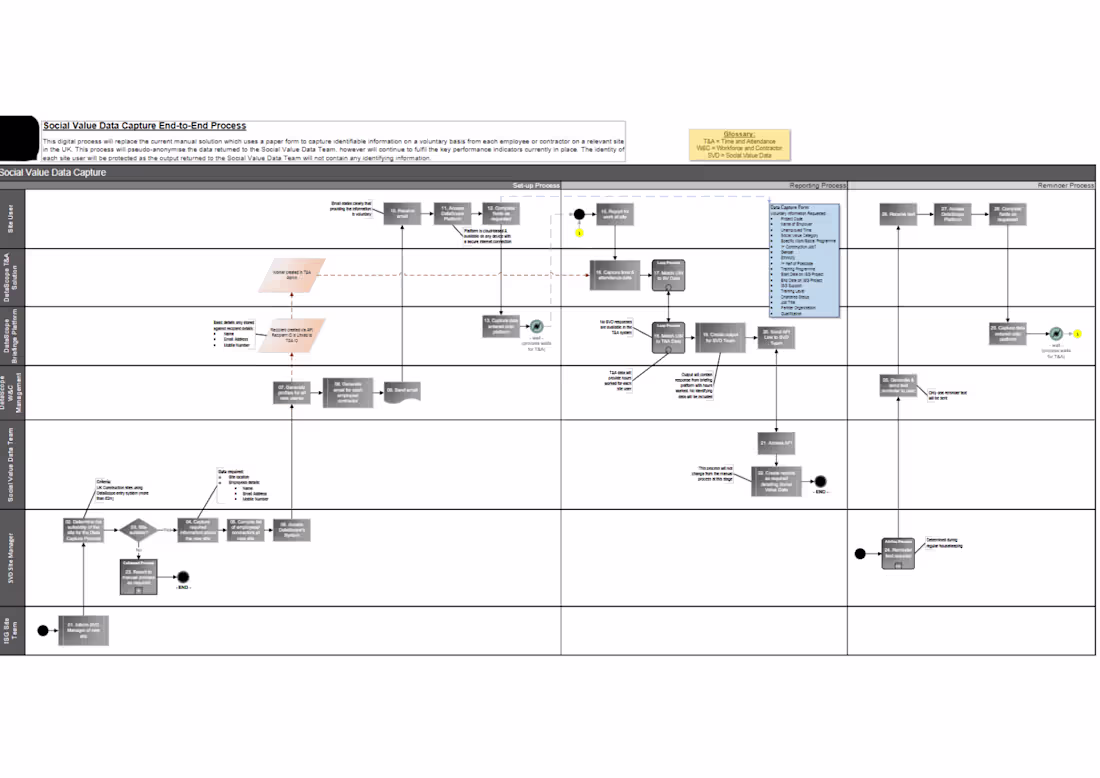 Cover image for Collaborated with diverse business units to capture the Soci...