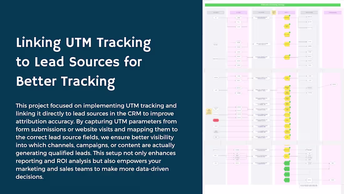Cover image for Linking UTM Tracking to Lead Sources for Better Tracking