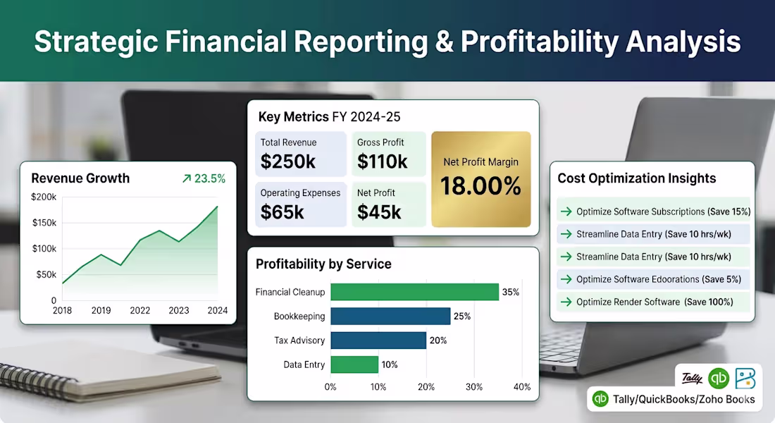 Cover image for Strategic Financial Reporting & Profitability
