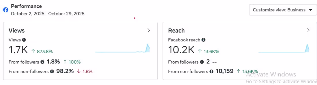 Cover image for just made a creative and ran a 24 hour ads and these where t...