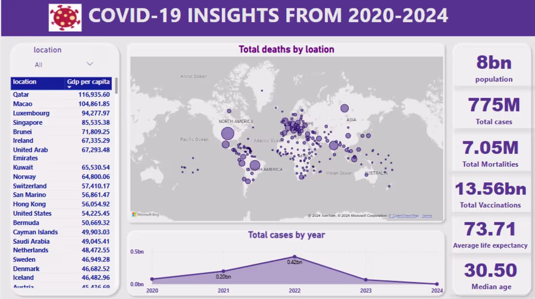 Cover image for This projects focuses on the
