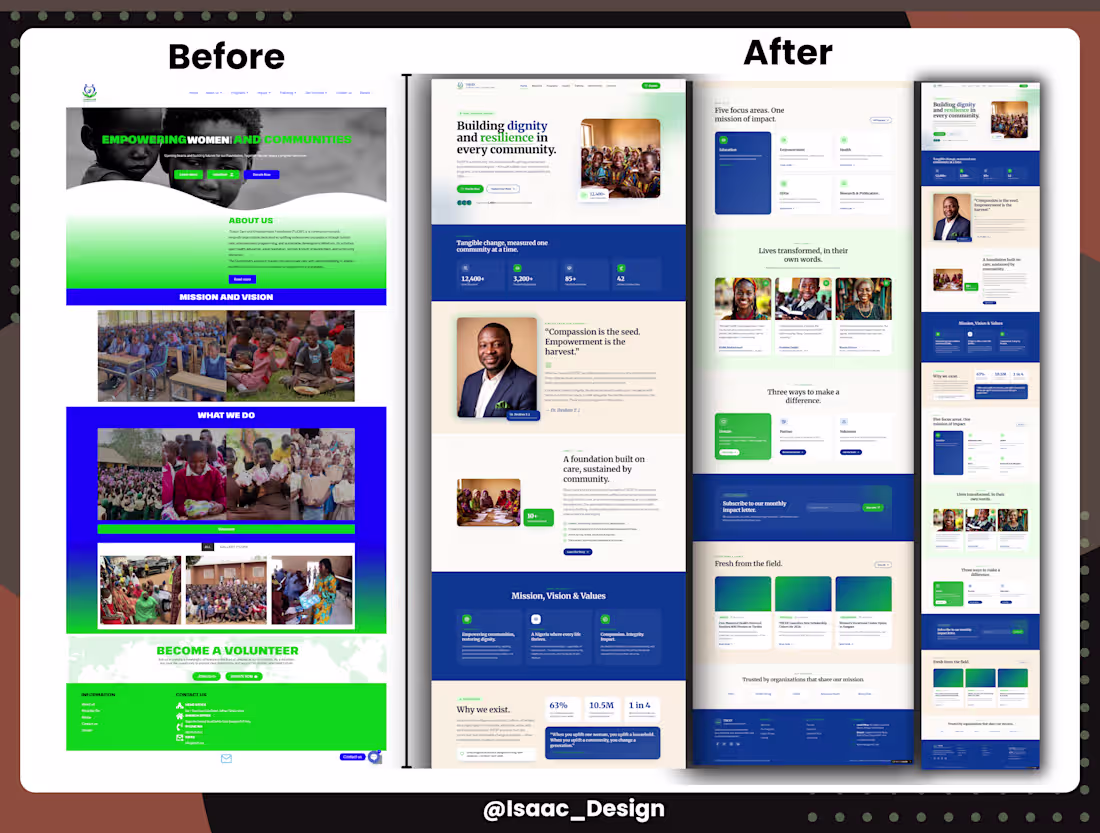 Cover image for I excited to start a website redesign