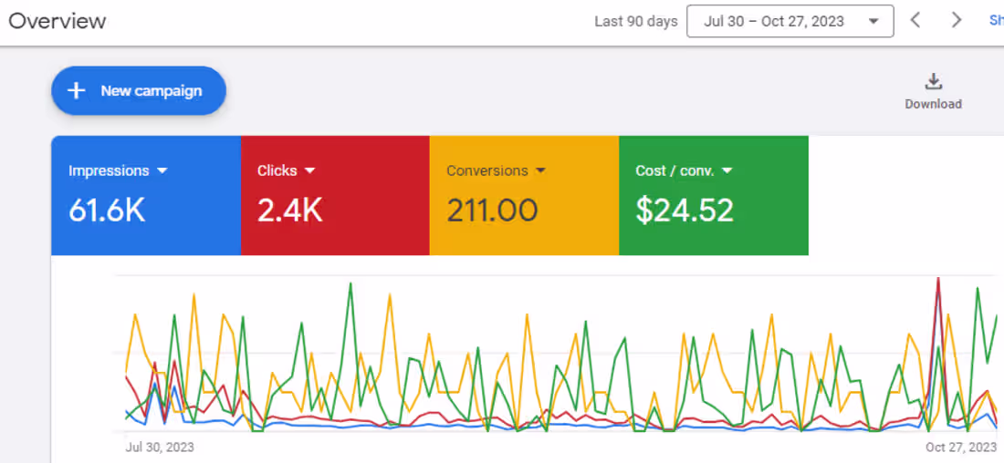 Cover image for Google Ads for Immigration Law Firm US