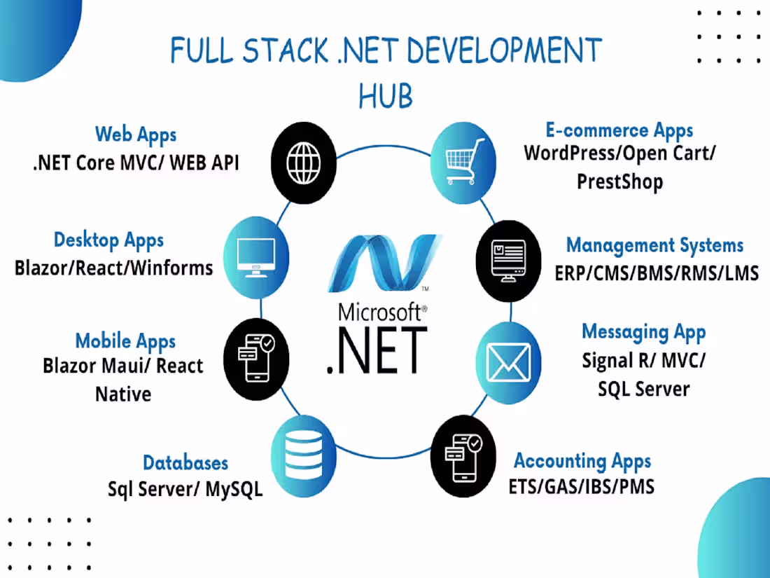 Cover image for I provide web, mobile, and desktop software solutions.