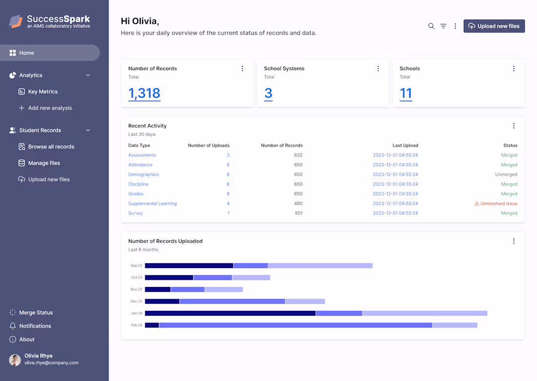 Cover image for Empowering Louisiana students