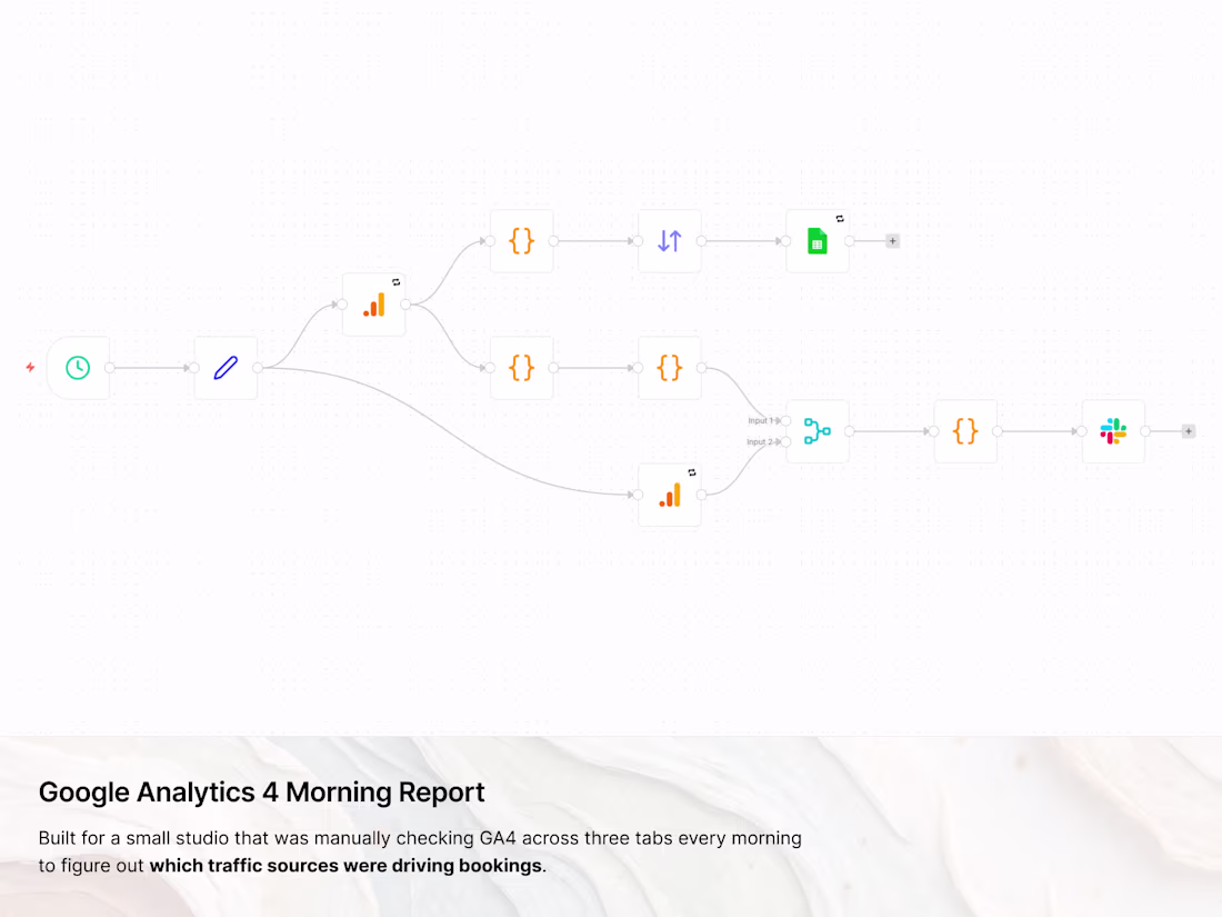 Cover image for Google Analytics 4 Morning Report