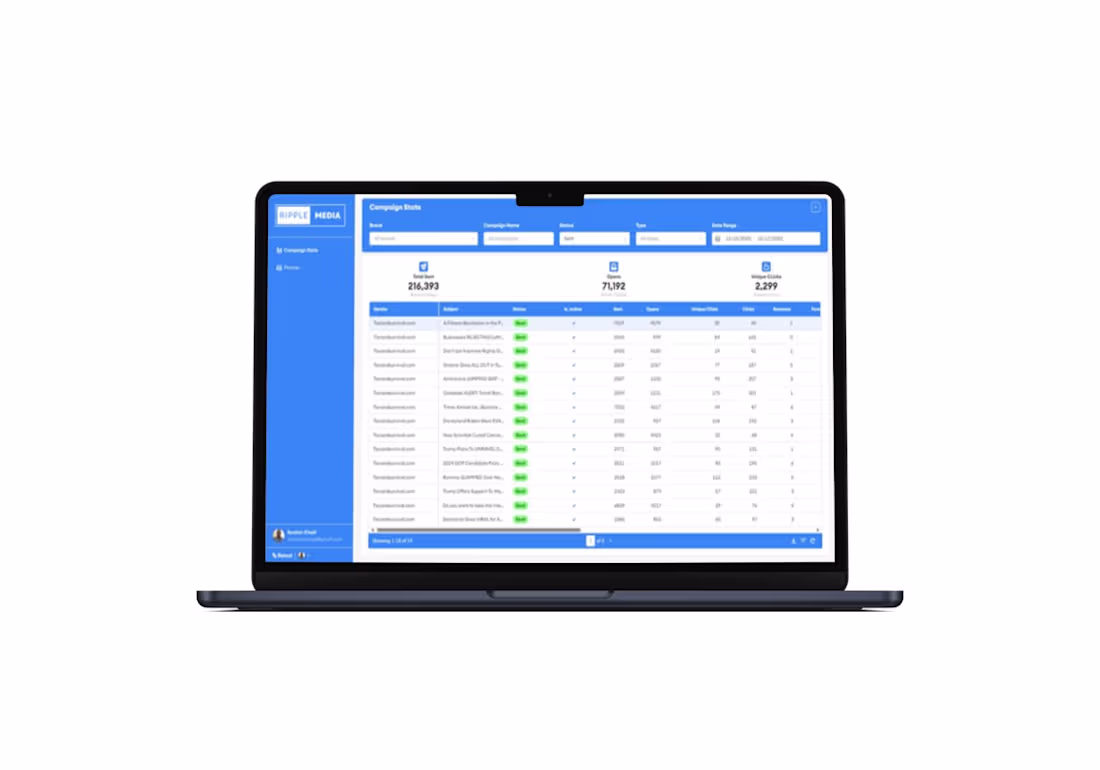 Cover image for Centralized Email Campaign Analytics Dashboard 