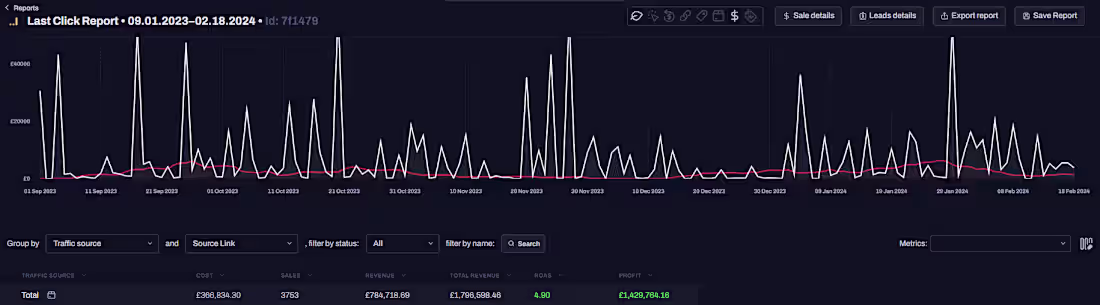 Cover image for Maximizing Quality Lead Generation for Coaching Business