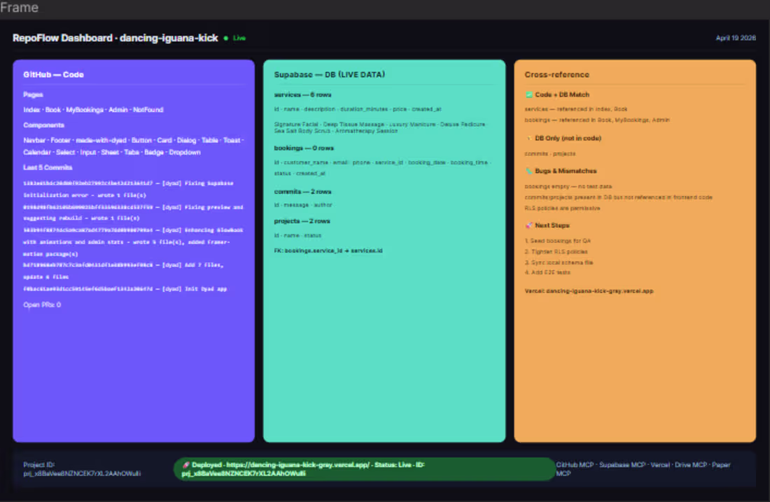 Cover image for RepoFlow — Live Agentic Design