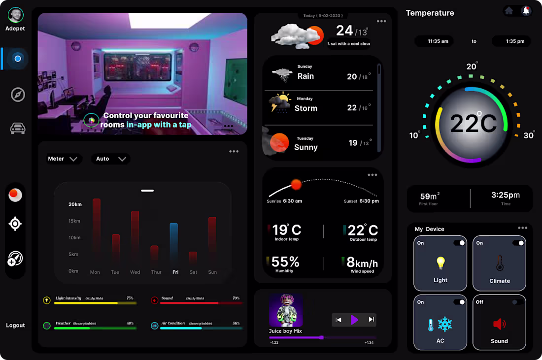 Cover image for Dark mode dashboard design #createeveryday day 2