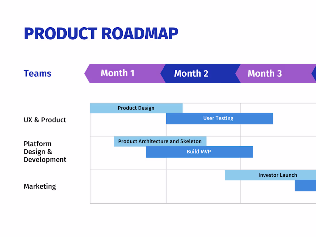 Cover image for MVP Product Roadmap 