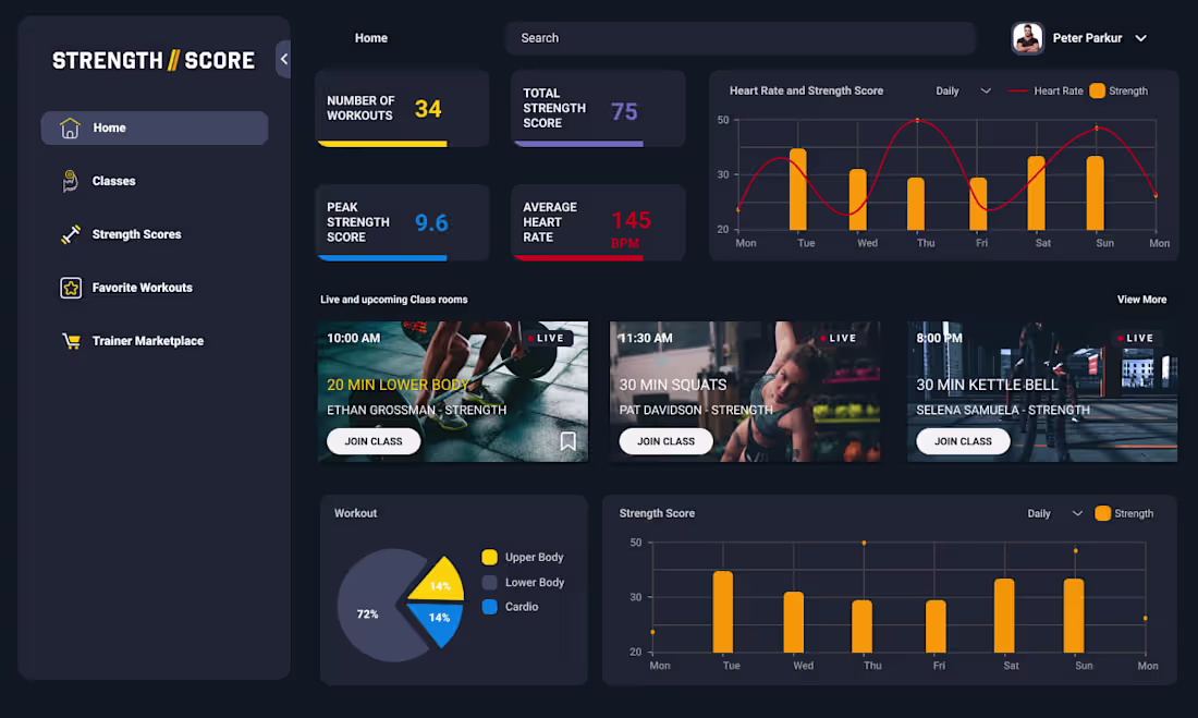 Cover image for UI/UX Design for Data Visualization