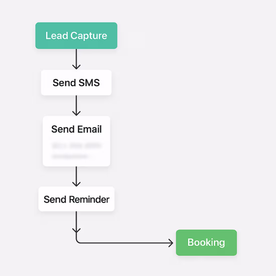 Cover image for GoHighLevel Funnel & Calendar Booking