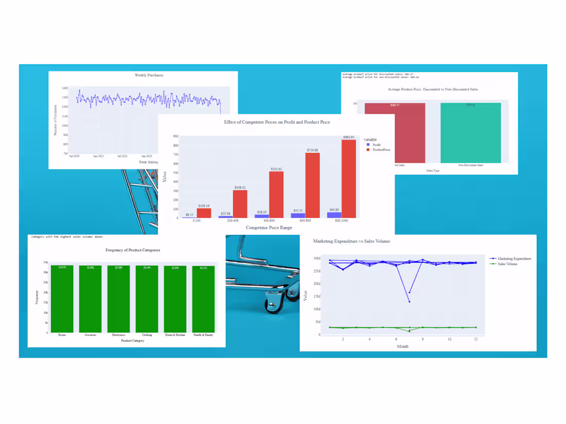 Cover image for Data Analyst