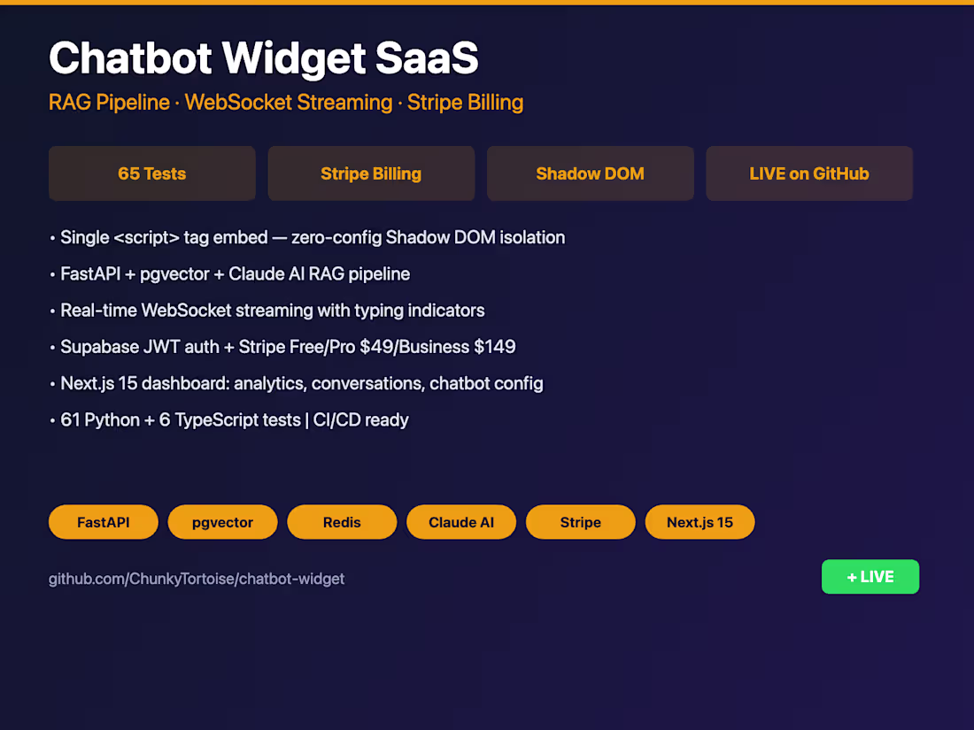 Cover image for Built a SaaS chatbot widget