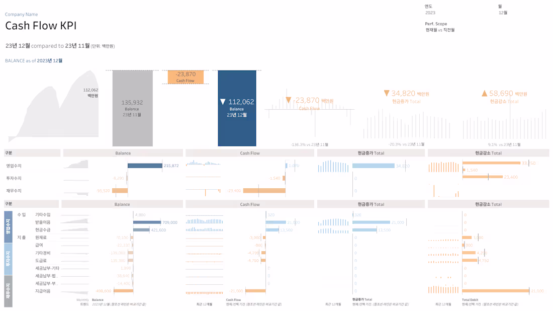 Cover image for Cash Flow KPI