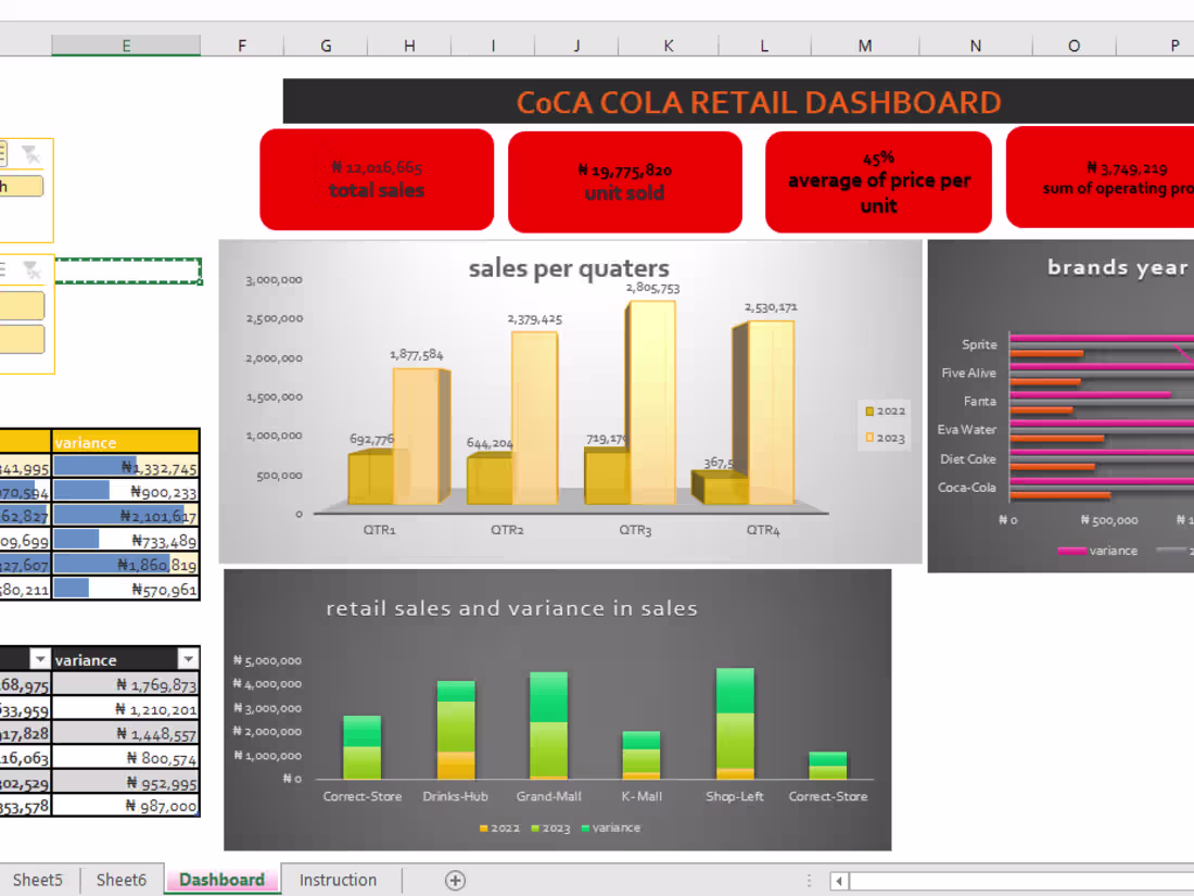 Cover image for Coca cola retail dashboard 