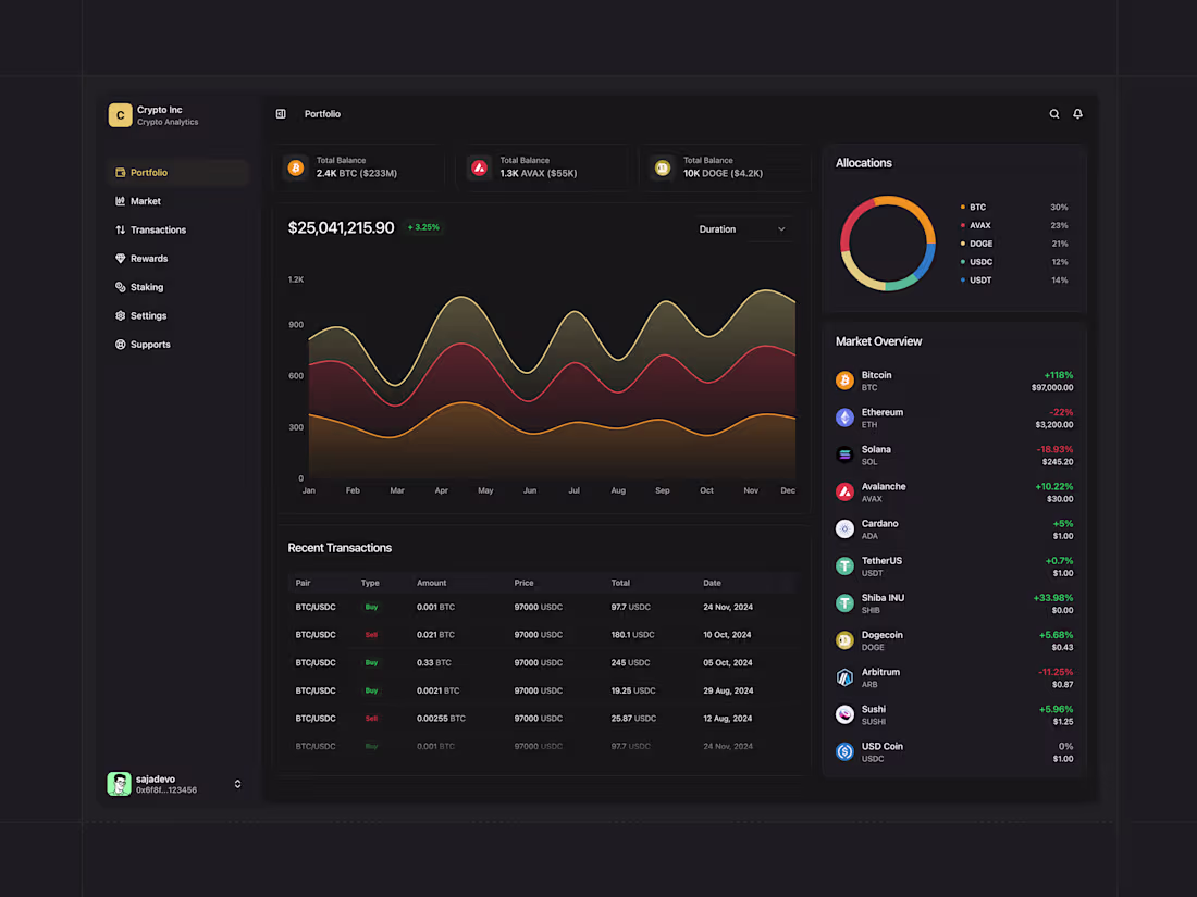 Cover image for Crypto Inc - Admin Dashboard Template