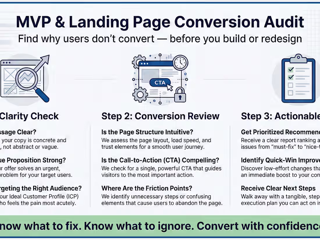 Cover image for Conversion Lift Audit for Landing Pages