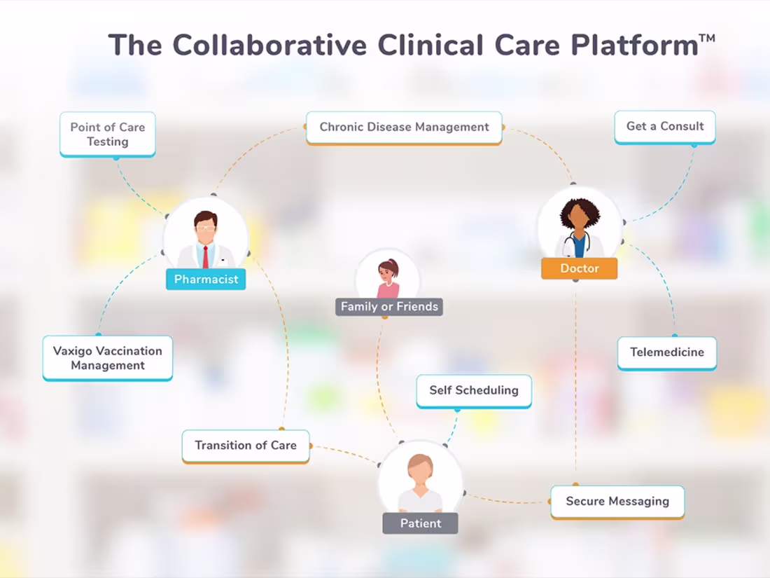 Cover image for Azova Project