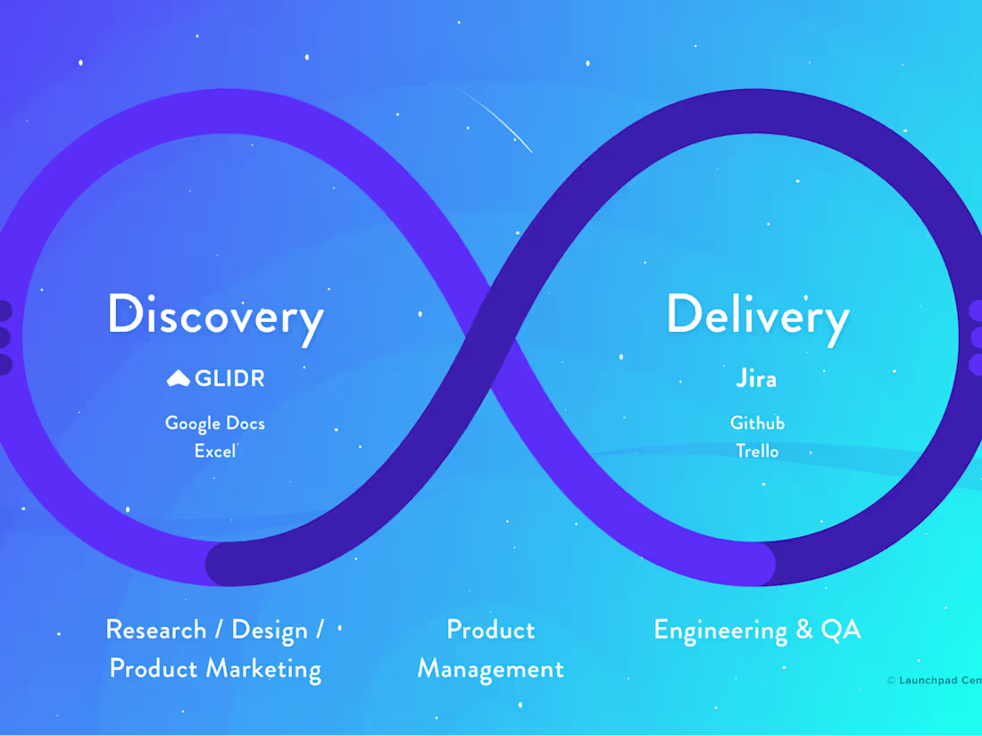 Cover image for Global Adventures: A Blog Series