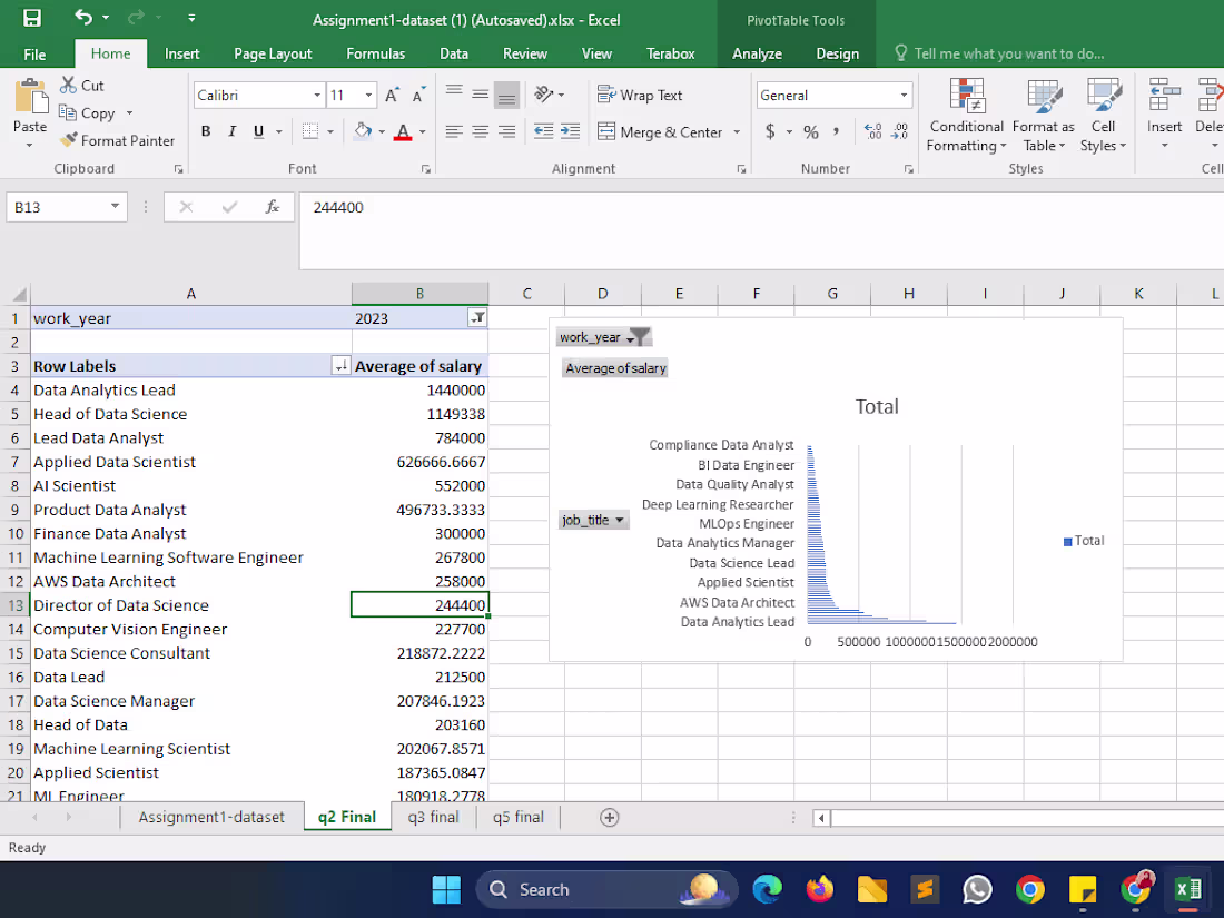 Cover image for Data Analysis using Excel
Analyze job talent pool in data
domain