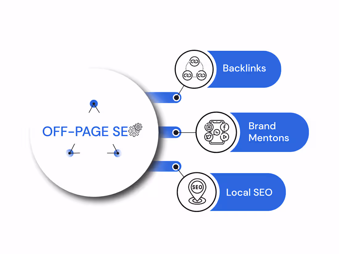 Cover image for Off-Page SEO