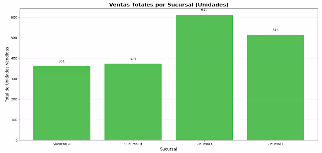 Cover image for Visual Analysis of Sales Data (Data Visualization with the M...
