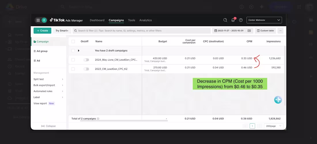 Cover image for Meta Ads Campaign - Cost