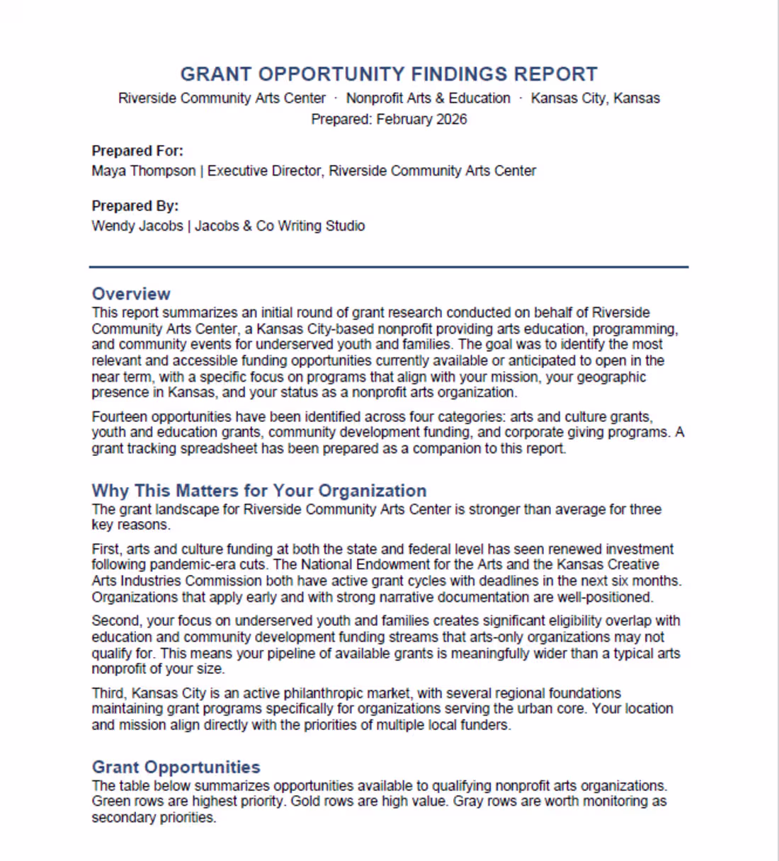 Cover image for This report was prepared for