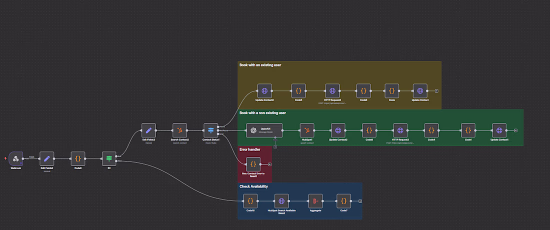 Cover image for This workflow links an AI voice agent to HubSpot to automate...