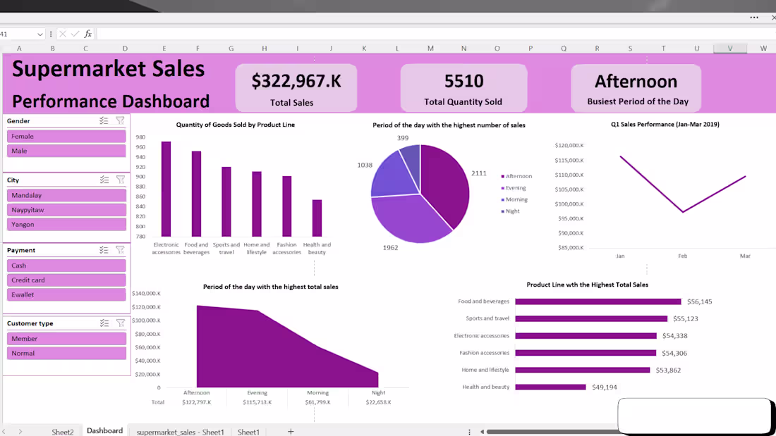 Cover image for Sales Performance Dashboard (Excel)
I built