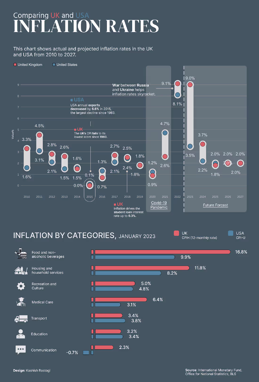 Cover image for Interactive Data Visualization
