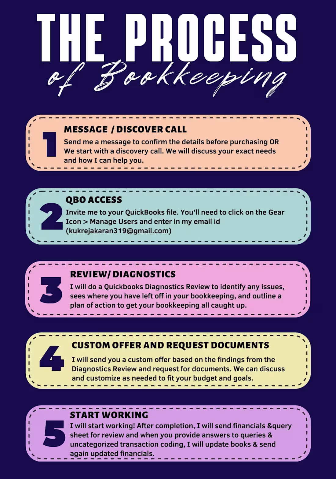 Cover image for The Process