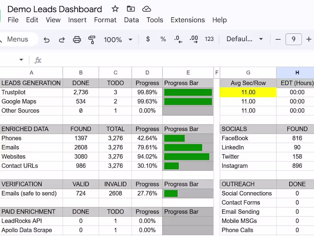 Cover image for Scrape 1,000 Leads from Google-Maps Trustpilot or other platform